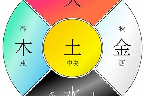 金木水火土号码|金木水火土所代表的数字号码